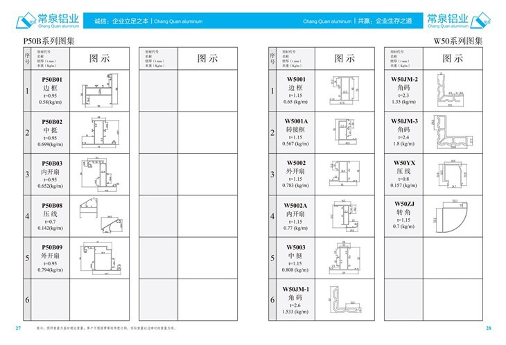 XINA SHANDONG CHANGQUAN Perfils d'alumini extruït per a finestres i portes Sèrie P50B / W50 mm