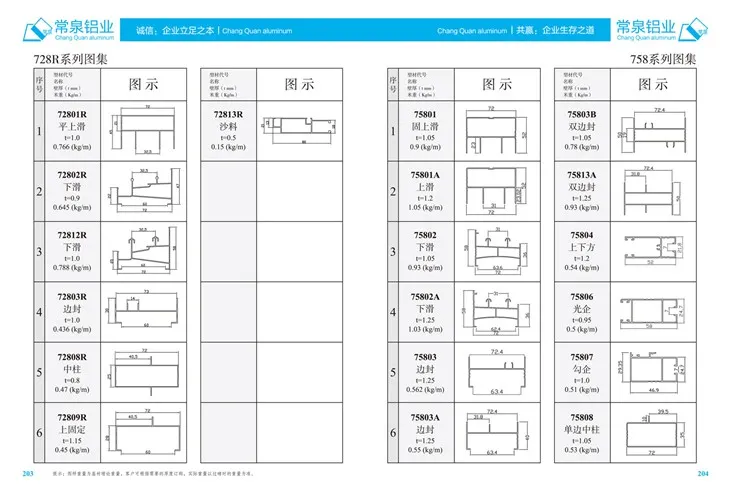 Perfils d'alumini extruïts per a l'extrusió d'alumini de la Xina per a la finestra lliscant i la sèrie MM 728R